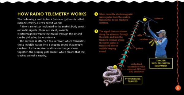 This is an image of how telemetry works