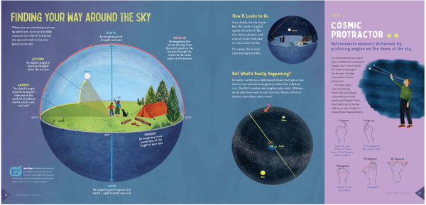 spread from SKY GAZING